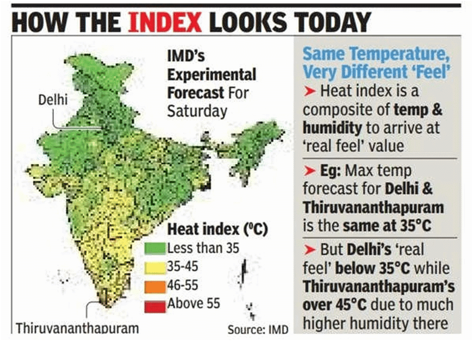 Environment and Ecology: August 2023 UPSC Current Affairs | Current Affairs & Hindu Analysis: Daily, Weekly & Monthly