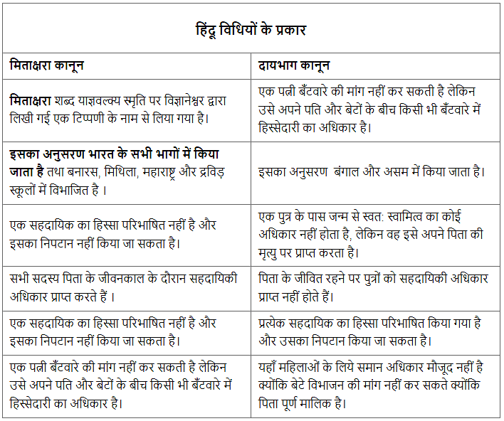 Indian Society and Social Issues (भारतीय समाज और सामाजिक मुद्दे): September 2023 UPSC Current Affairs | Current Affairs (Hindi): Daily, Weekly & Monthly