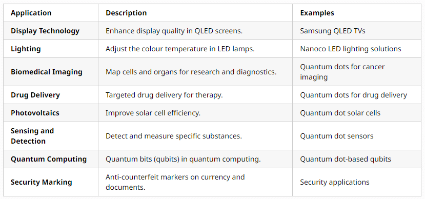 Science and Technology: October 2023 UPSC Current Affairs | Science & Technology for UPSC CSE