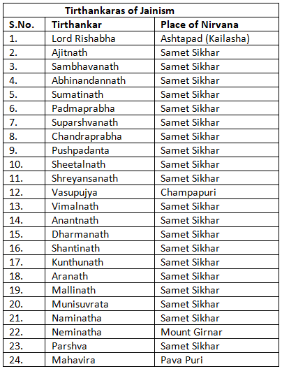 Ancient History of Bihar | BPSC Preparation: All subjects - BPSC (Bihar)