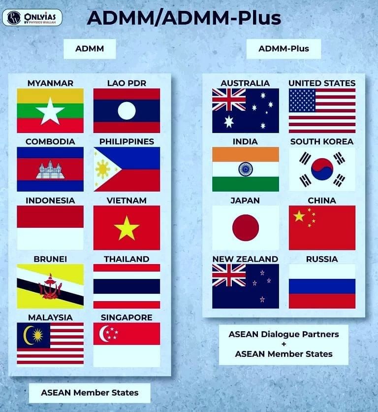 International Relations: November 2023 UPSC Current Affairs | Current Affairs & Hindu Analysis: Daily, Weekly & Monthly