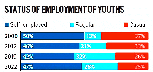 Economic Development - 2 | Current Affairs & Hindu Analysis: Daily, Weekly & Monthly - UPSC