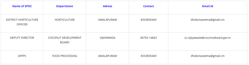 Details of department providing institutional support to beneficiaries availing support under ODOP initiative