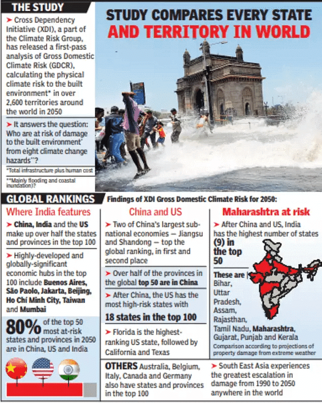 Environment and Ecology: February 2023 UPSC Daily Current Affairs | Current Affairs & Hindu Analysis: Daily, Weekly & Monthly