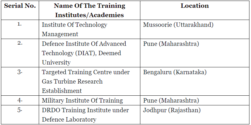 Defence Training Institutions | Famous Books for UPSC Exam (Summary & Tests)