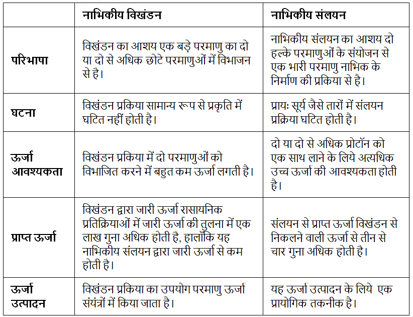 Science and Technology (विज्ञान और प्रौद्योगिकी): December 2022 UPSC Current Affairs | विज्ञान और प्रौद्योगिकी (Science & Technology) for UPSC CSE