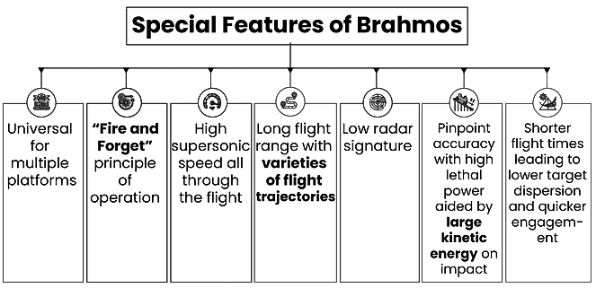 Internal Security - 2 | Current Affairs & Hindu Analysis: Daily, Weekly & Monthly - UPSC