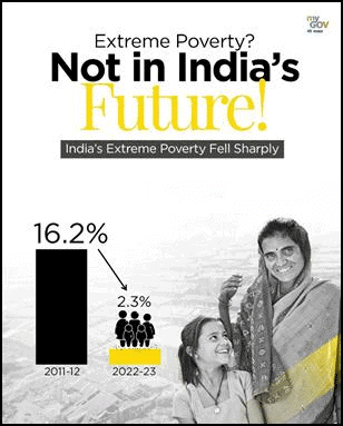 Weekly Current Affairs (22nd to 30th April 2025) - 2 | Weekly Current Affairs - UPSC