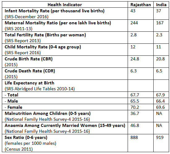 Health and Nutrition