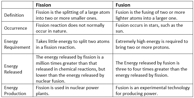 Science & Technology: September 2022 Current Affairs | Current Affairs & Hindu Analysis: Daily, Weekly & Monthly - UPSC