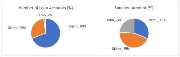 Weekly Current Affairs (8th to 14th April 2025) - 1 | Current Affairs & Hindu Analysis: Daily, Weekly & Monthly - UPSC