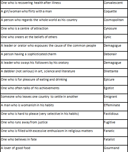 एक शब्द प्रतिस्थापन - 5 | Course for HPSC Preparation (Hindi) - HPSC (Haryana)