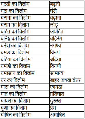 Notes: विलोम शब्द - 1 | Course for UPPSC Preparation - UPPSC (UP)