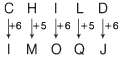 Overview: Coding and Decoding | CSAT Preparation - UPSC