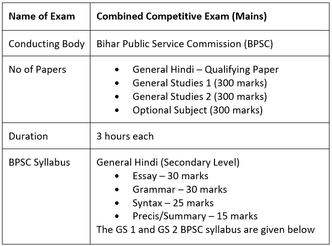 Syllabus of BPSC | BPSC Prelims Mock Test Series & Past Year Papers 2025 - BPSC (Bihar)