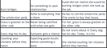 Phrases and Idioms - 3 | HPSC Preparation: All subjects - HPSC (Haryana)