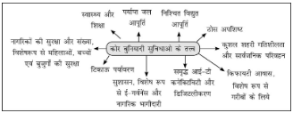 क्या स्मार्ट सिटी एक दिवास्वप्न है | Course for UPPSC Preparation - UPPSC (UP)