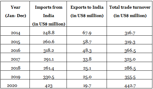 International Relations - 2 | Current Affairs & Hindu Analysis: Daily, Weekly & Monthly - UPSC