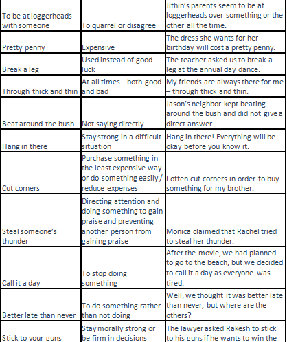 Phrases and Idioms - 3 | HPSC Preparation: All subjects - HPSC (Haryana)
