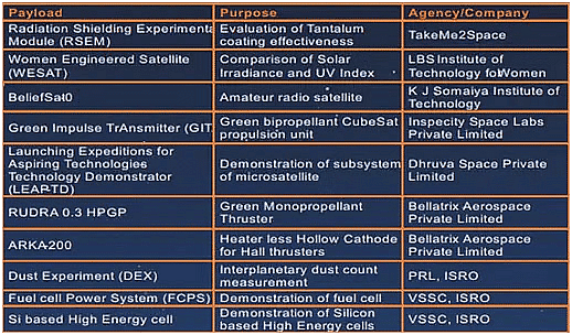 Science and Technology (विज्ञान और प्रौद्योगिकी): April 2024 UPSC Current Affairs | विज्ञान और प्रौद्योगिकी (Science & Technology) for UPSC CSE