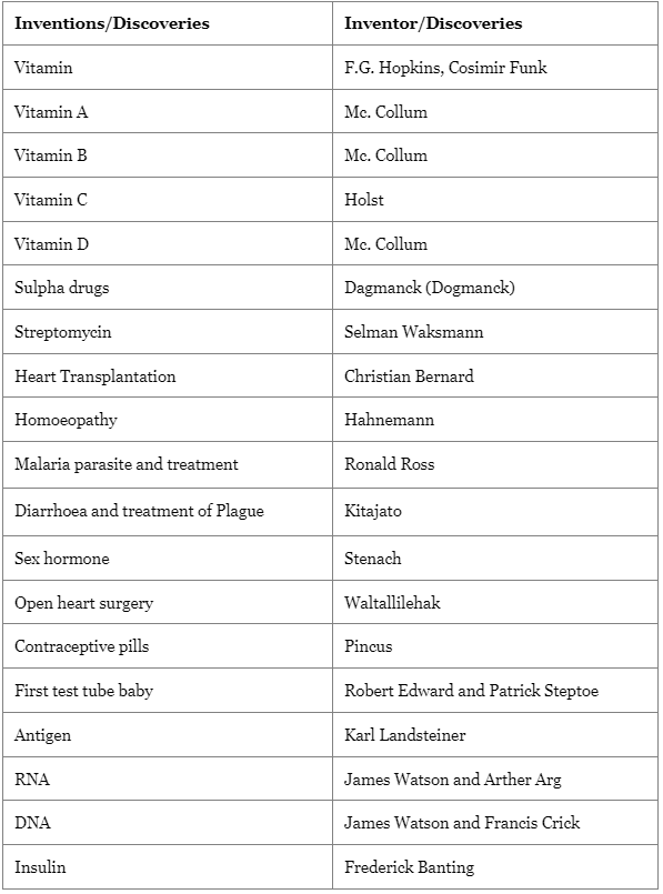 Medicinal Discoveries | Famous Books for UPSC Exam (Summary & Tests)