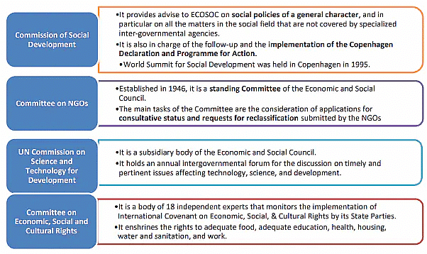 International Relations (अंतर्राष्ट्रीय संबंध): April 2022 UPSC Current Affairs | अंतर्राष्ट्रीय संबंध (International Relations) UPSC CSE
