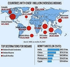 International Relations: January 2023 UPSC Current Affairs | Current Affairs & Hindu Analysis: Daily, Weekly & Monthly