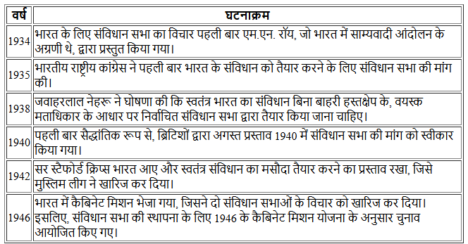 The Hindi Editorial Analysis- 26th November 2024 | Current Affairs (Hindi): Daily, Weekly & Monthly - UPSC