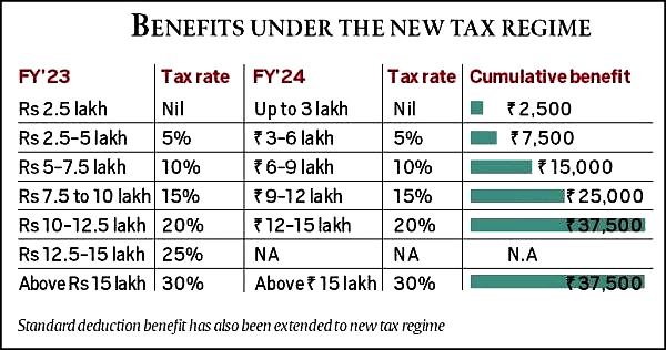 Economic Development: February 2023 UPSC Current Affairs | Current Affairs & Hindu Analysis: Daily, Weekly & Monthly
