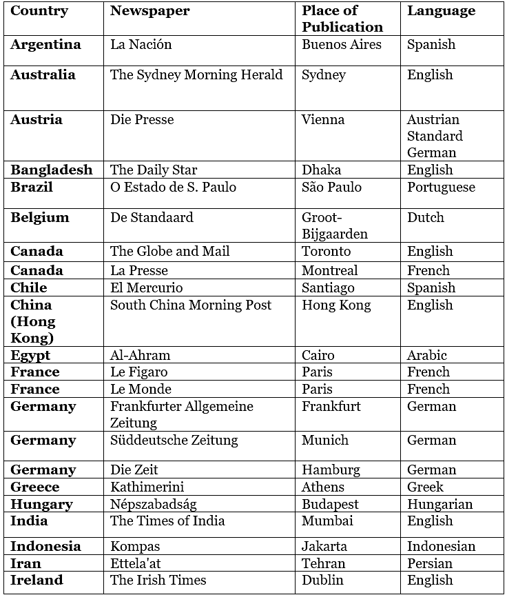 Leading Newspaper & their Place of Publication | Famous Books for UPSC Exam (Summary & Tests)