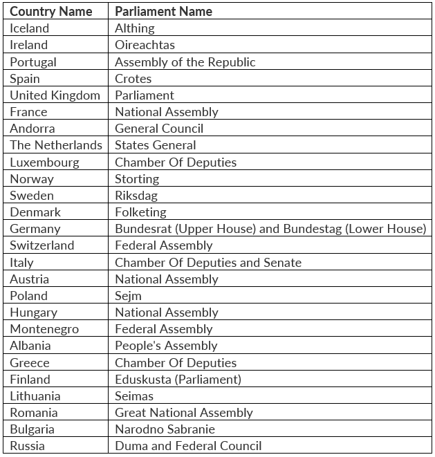 Parliaments of Different Countries | Famous Books for UPSC Exam (Summary & Tests)