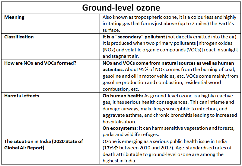 Environment and Ecology: June 2023 UPSC Current Affairs | Current Affairs & Hindu Analysis: Daily, Weekly & Monthly