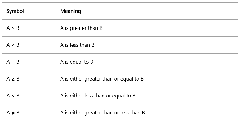 Arithmetical Reasoning | CSAT Preparation - UPSC