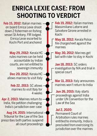 12 August 2020: The Hindu Editorial Analysis | Additional Study Material for UPSC