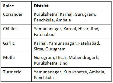 Floriculture and Horticulture in Haryana | HPSC Preparation: All subjects - HPSC (Haryana)