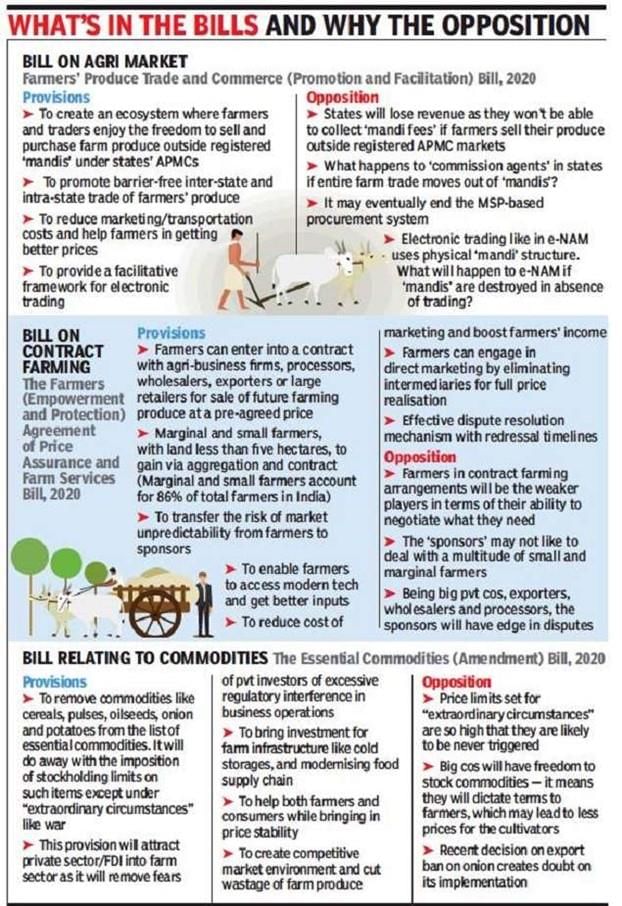 The Hindu Editorial Analysis- 1st December, 2020 | Additional Study Material for UPSC
