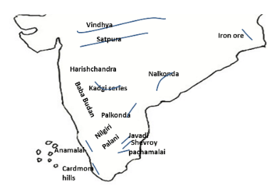 Mountain Ranges in North East India