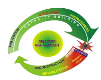 Hazards and Disasters | UPSC Mains: Internal Security & Disaster Management