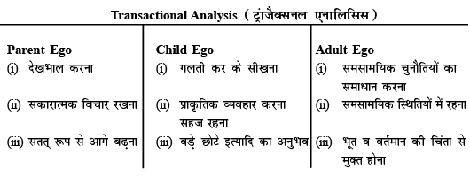भावनात्मक प्रज्ञता के प्रतिमान और उपयोगिता | नीतिशास्त्र, सत्यनिष्ठा एवं अभिवृत्ति for UPSC CSE in Hindi