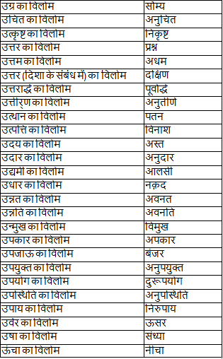 Notes: विलोम शब्द - 1 | Course for UPPSC Preparation - UPPSC (UP)