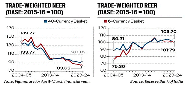 Economic Development: May 2024 UPSC Current Affairs | Current Affairs & Hindu Analysis: Daily, Weekly & Monthly