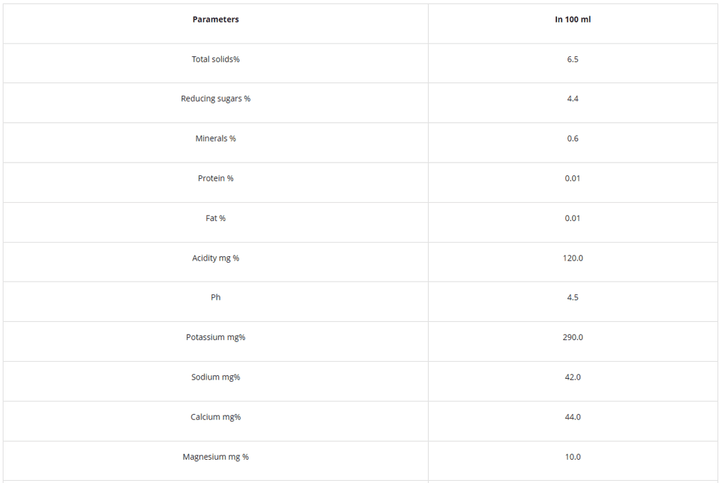 Tender Coconut Water