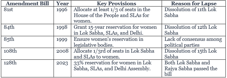 Indian Polity and Governance - 3 | Current Affairs & Hindu Analysis: Daily, Weekly & Monthly - UPSC