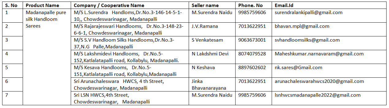 Details of ODOP sensitization workshop being conducted for current stakeholders and next generation stakeholders