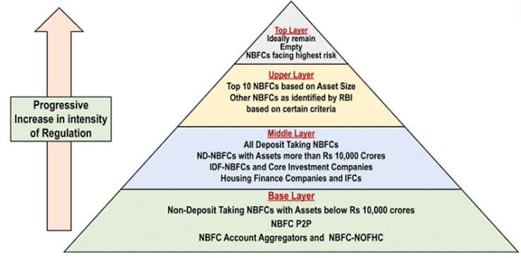 Economic Development: January 2022 Current Affairs | Indian Economy for State PSC Exams - BPSC (Bihar)