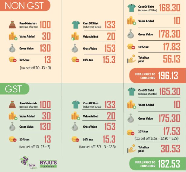 PIB Summary- 30th June, 2021 | PIB (Press Information Bureau) Summary - UPSC
