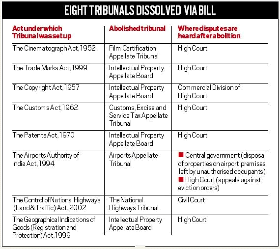 Weekly Current Affairs (1st to 7th March 2025) - 1 | Weekly Current Affairs - UPSC