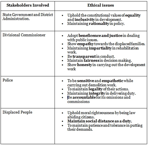 GS4 PYQ (Mains Answer Writing): Ethics Case Study - 2 | UPSC Mains Answer Writing: Practice