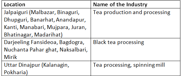 West Bengal Industries and Industrial Policy- 2 | WBCS Preparation: All Subjects - WBCS (West Bengal)