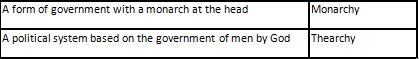 One Word Substitution - 4 | HPSC Preparation: All subjects - HPSC (Haryana)